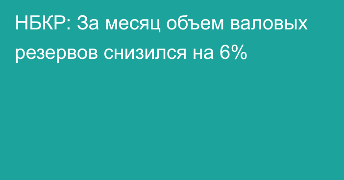 НБКР: За месяц объем валовых резервов снизился на 6%