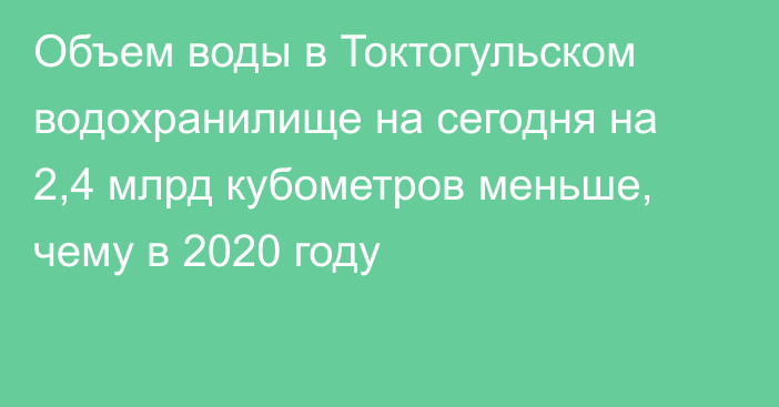 Объем воды в Токтогульском водохранилище на сегодня на 2,4 млрд кубометров меньше, чему в 2020 году