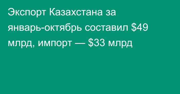 Экспорт Казахстана за январь-октябрь составил $49 млрд, импорт — $33 млрд