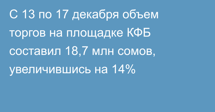 С 13 по 17 декабря объем торгов на площадке КФБ составил 18,7 млн сомов, увеличившись на 14%