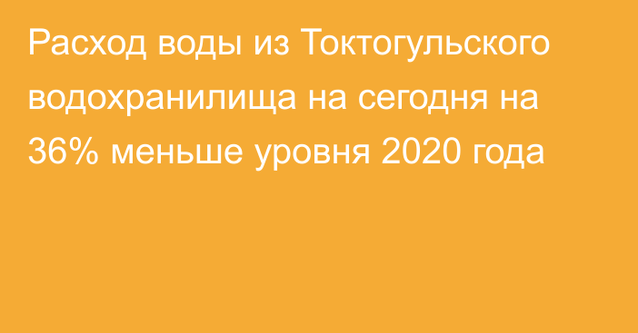 Расход воды из Токтогульского водохранилища на сегодня на 36% меньше уровня 2020 года