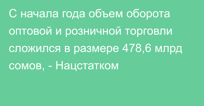 С начала года объем оборота оптовой и розничной торговли сложился в размере 478,6 млрд сомов, - Нацстатком