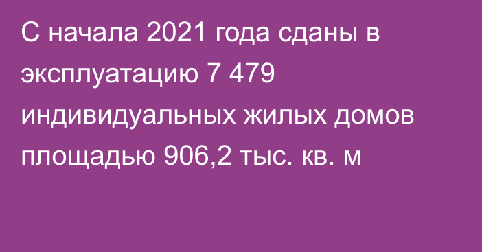 С начала 2021 года сданы в эксплуатацию 7 479 индивидуальных жилых домов площадью 906,2 тыс. кв. м