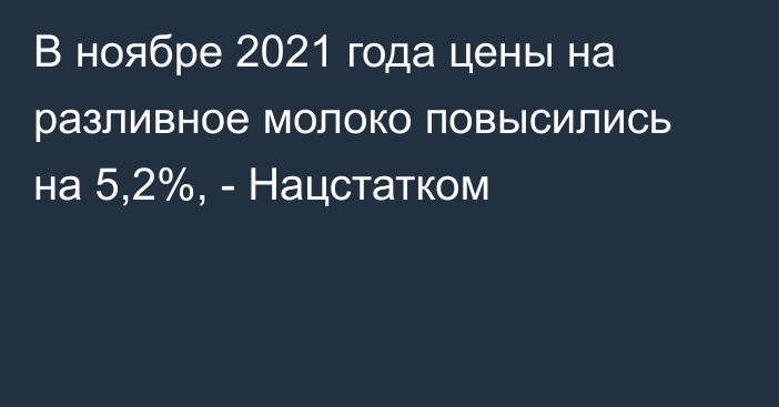 В ноябре 2021 года цены на разливное молоко повысились на 5,2%, - Нацстатком