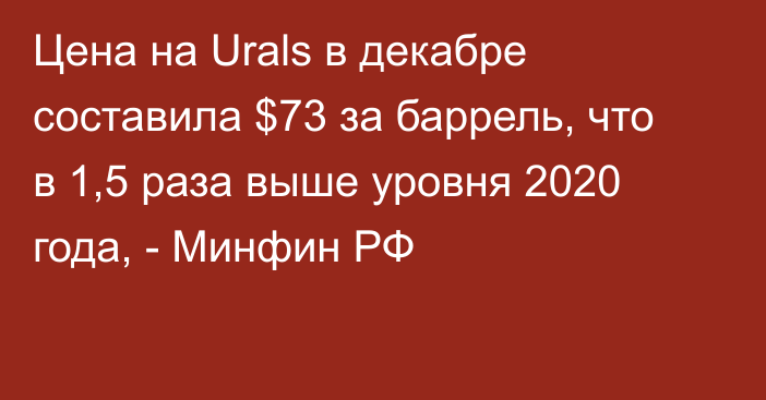 Цена на Urals в декабре составила $73 за баррель, что в 1,5 раза выше уровня 2020 года, - Минфин РФ