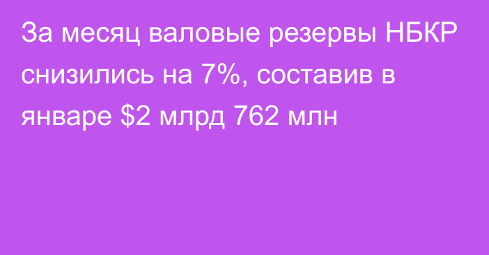 За месяц валовые резервы НБКР снизились на 7%, составив в январе $2 млрд 762 млн