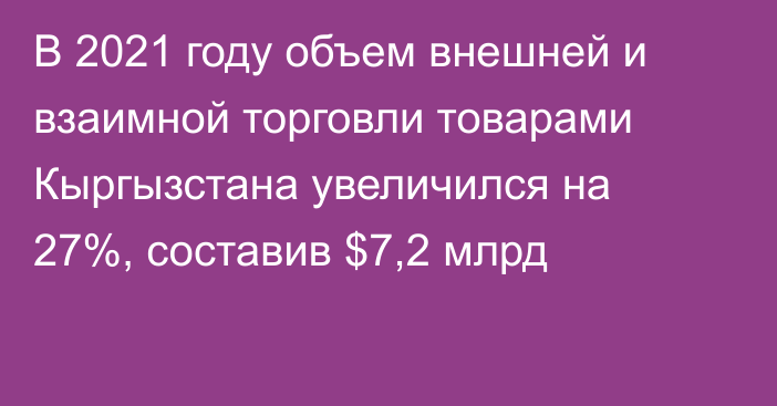 В 2021 году объем внешней и взаимной торговли товарами  Кыргызстана увеличился на 27%, составив $7,2 млрд