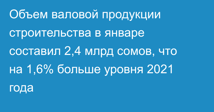 Объем валовой продукции строительства в январе составил 2,4 млрд сомов, что на 1,6% больше уровня 2021 года