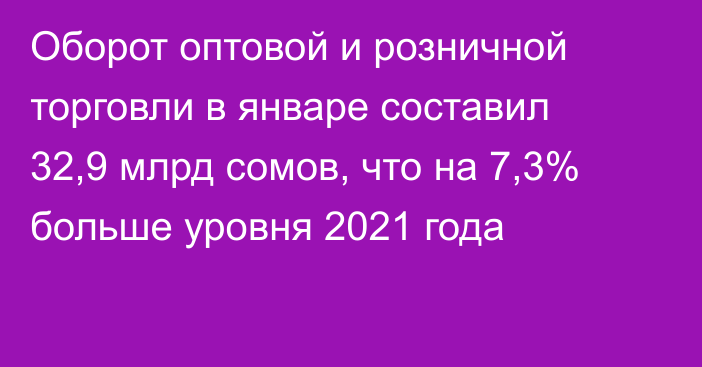 Оборот оптовой и розничной торговли в январе составил 32,9 млрд сомов, что на 7,3% больше уровня 2021 года