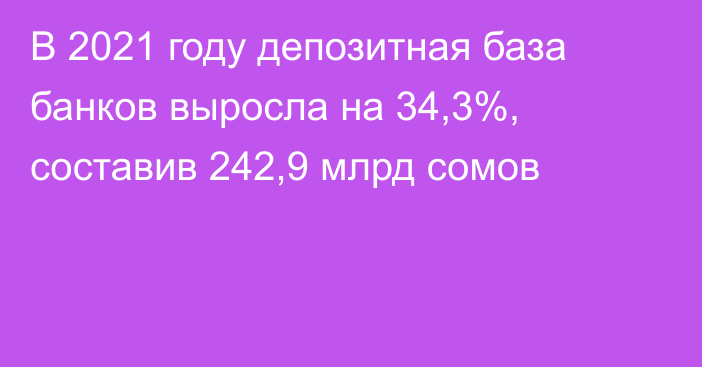 В 2021 году депозитная база банков выросла на 34,3%, составив 242,9 млрд сомов