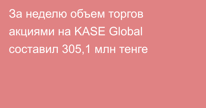 За неделю объем торгов акциями на KASE Global составил 305,1 млн тенге