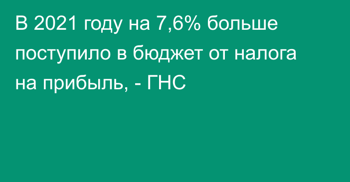 В 2021 году на 7,6% больше поступило в бюджет от налога на прибыль, - ГНС