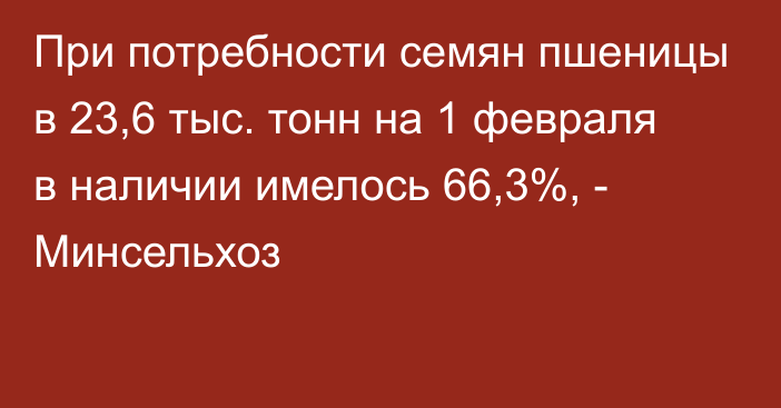 При потребности семян пшеницы в 23,6 тыс. тонн на 1 февраля в наличии имелось 66,3%, - Минсельхоз