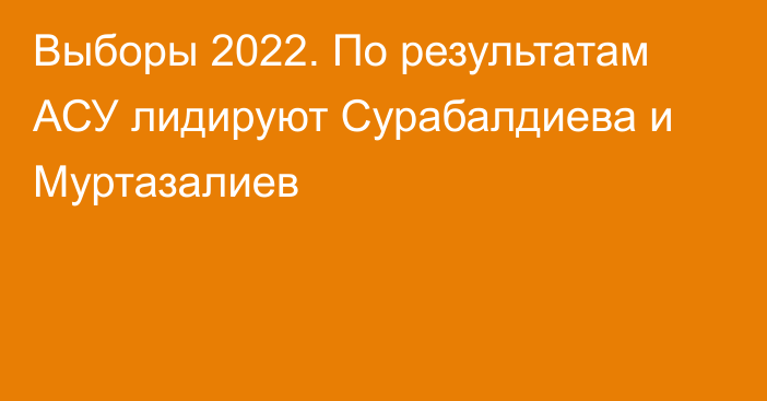 Выборы 2022. По результатам АСУ лидируют Сурабалдиева и Муртазалиев