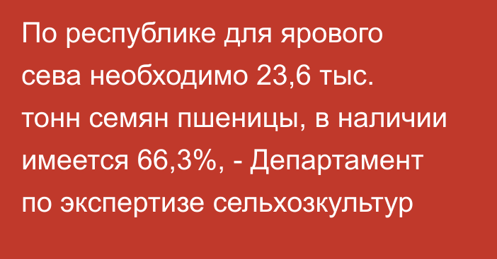 По республике для ярового сева необходимо 23,6 тыс. тонн семян пшеницы, в наличии имеется 66,3%, - Департамент по экспертизе сельхозкультур