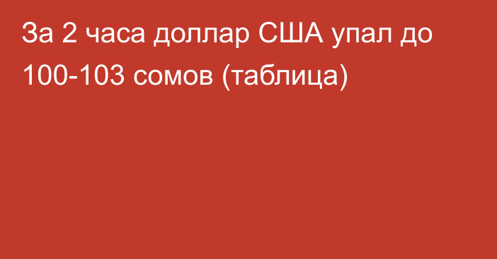 За 2 часа доллар США упал до 100-103 сомов (таблица)