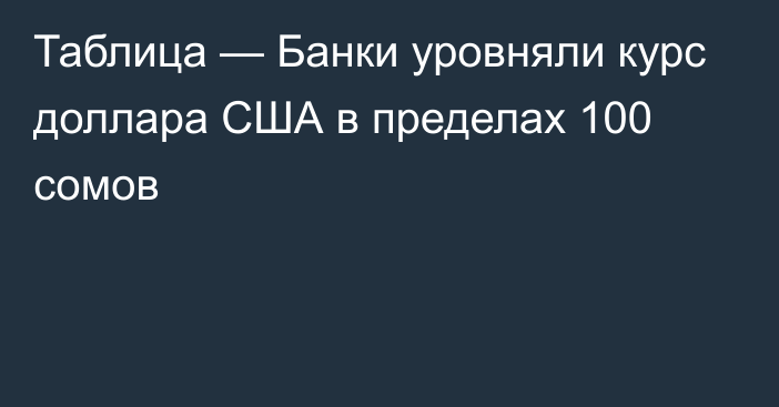 Таблица — Банки уровняли курс доллара США в пределах 100 сомов