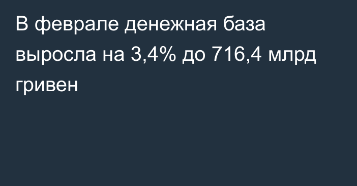 В феврале денежная база выросла на 3,4% до 716,4 млрд гривен