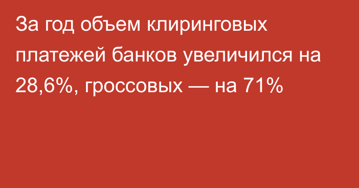 За год объем клиринговых платежей банков увеличился на  28,6%, гроссовых — на 71%