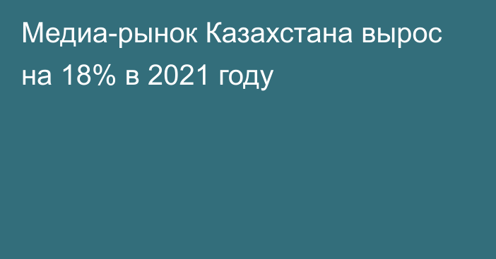 Медиа-рынок Казахстана вырос на 18% в 2021 году