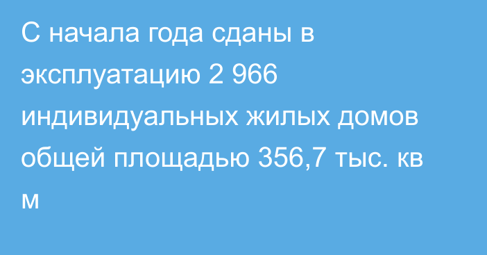 С начала года сданы в эксплуатацию 2 966 индивидуальных жилых домов общей площадью 356,7 тыс. кв м