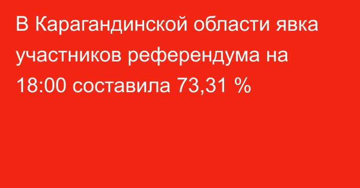 В Карагандинской области явка участников референдума на 18:00 составила 73,31 %