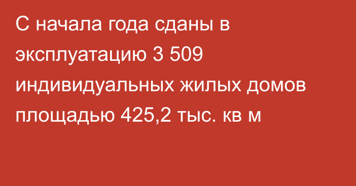 С начала года сданы в эксплуатацию 3 509 индивидуальных жилых домов площадью 425,2 тыс. кв м