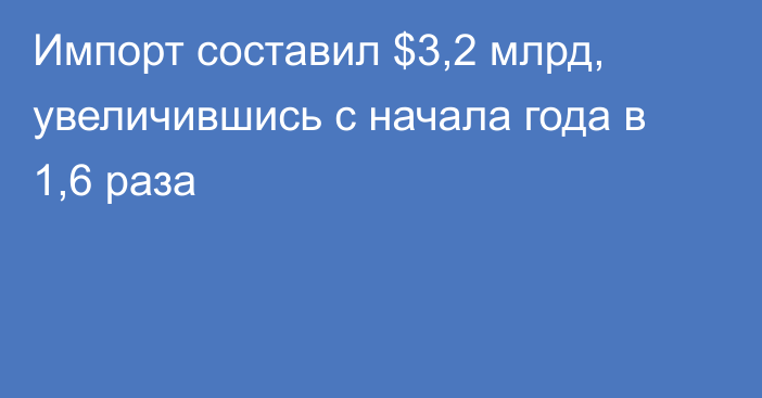 Импорт составил $3,2 млрд, увеличившись с начала года в 1,6 раза