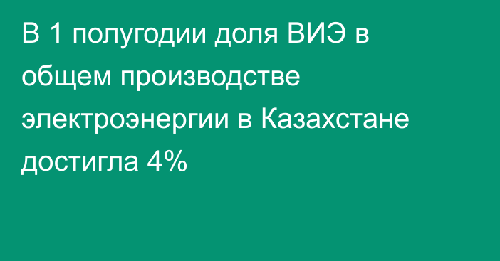 В 1 полугодии доля ВИЭ в общем производстве электроэнергии в Казахстане достигла 4%