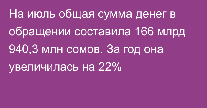 На июль общая сумма денег в обращении составила 166 млрд 940,3 млн сомов. За год она увеличилась на 22%