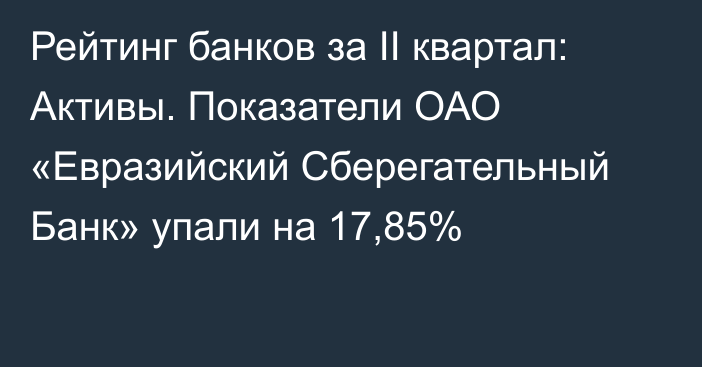 Рейтинг банков за II квартал: Активы. Показатели ОАО «Евразийский Сберегательный Банк» упали на 17,85%