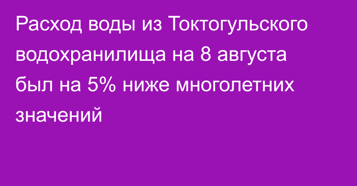 Расход воды из Токтогульского водохранилища на 8 августа был на 5% ниже многолетних значений