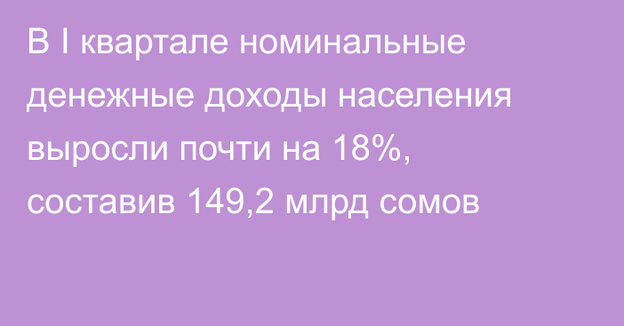 В I квартале номинальные денежные доходы населения выросли почти на 18%, составив 149,2 млрд сомов