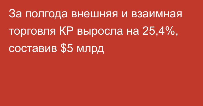 За полгода внешняя и взаимная торговля КР выросла на 25,4%, составив $5 млрд