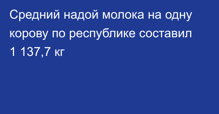 Средний надой молока на одну корову по республике составил 1 137,7 кг