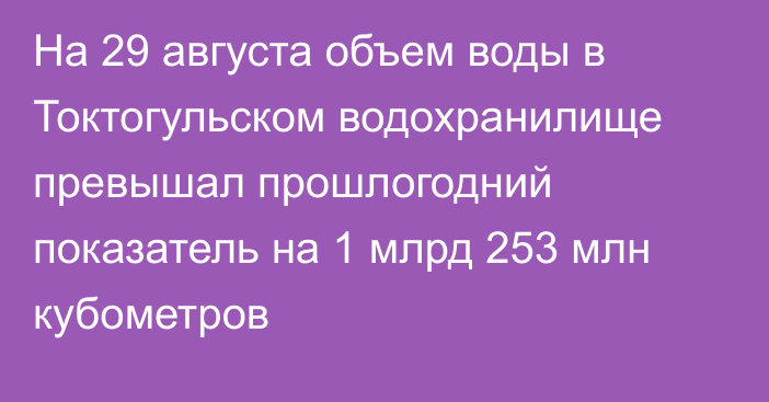 На 29 августа объем воды в Токтогульском водохранилище превышал прошлогодний показатель на 1 млрд 253 млн кубометров