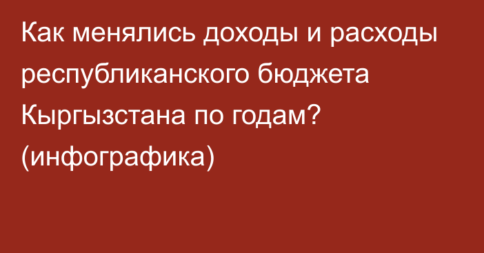 Как менялись доходы и расходы республиканского бюджета Кыргызстана по годам? (инфографика) 