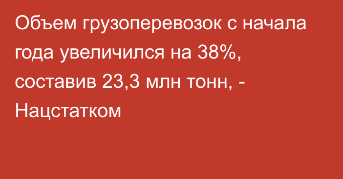 Объем грузоперевозок с начала года увеличился на 38%, составив 23,3 млн тонн, - Нацстатком