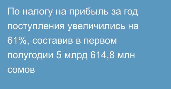 По налогу на прибыль за год поступления увеличились на 61%, составив в первом полугодии 5 млрд 614,8 млн сомов