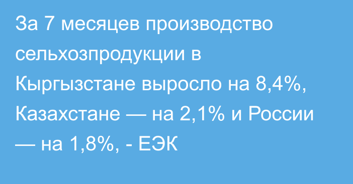 За 7 месяцев производство сельхозпродукции в Кыргызстане выросло на 8,4%, Казахстане — на 2,1% и России — на 1,8%, - ЕЭК