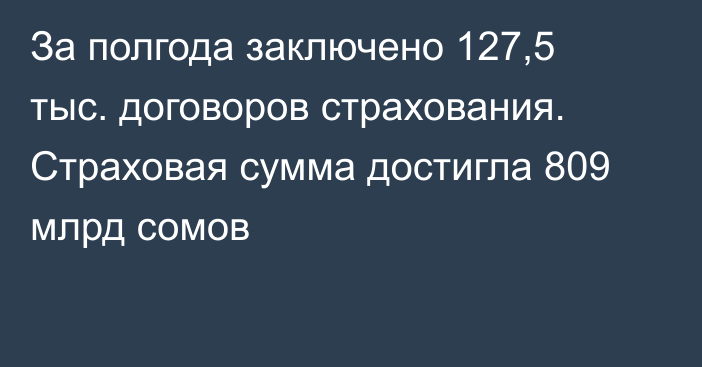 За полгода заключено 127,5 тыс. договоров страхования. Страховая сумма достигла 809 млрд сомов