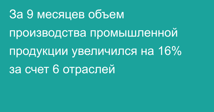 За 9 месяцев объем производства промышленной продукции увеличился на 16% за счет 6 отраслей