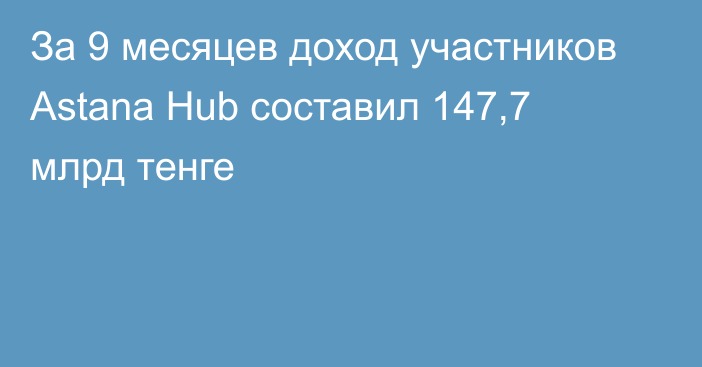 За 9 месяцев доход участников Astana Hub составил 147,7 млрд тенге