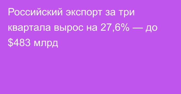 Российский экспорт за три квартала вырос на 27,6% — до $483 млрд