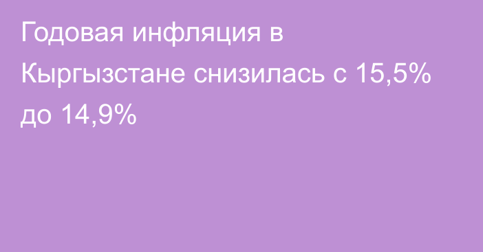 Годовая инфляция в Кыргызстане снизилась с 15,5% до 14,9%