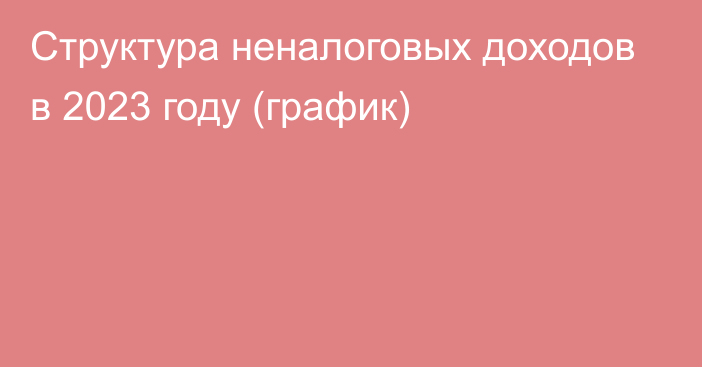 Структура неналоговых доходов в 2023 году (график)