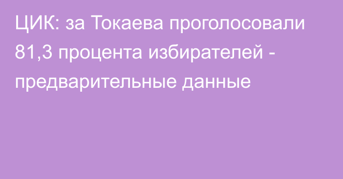 ЦИК: за Токаева проголосовали 81,3 процента избирателей - предварительные данные