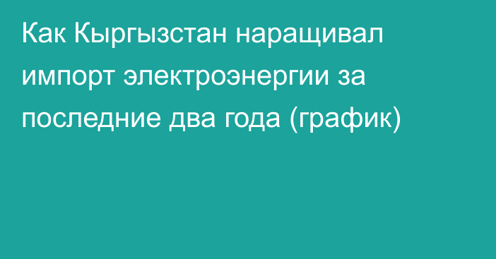 Как Кыргызстан наращивал импорт электроэнергии за последние два года (график)