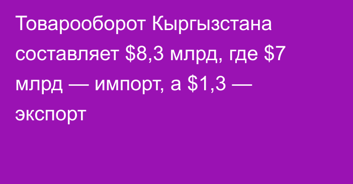 Товарооборот Кыргызстана составляет $8,3 млрд, где $7 млрд — импорт, а $1,3 — экспорт