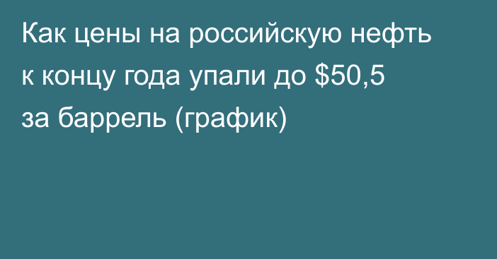 Как цены на российскую нефть к концу года упали до $50,5 за баррель (график)